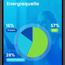 Energiequellen nutrition